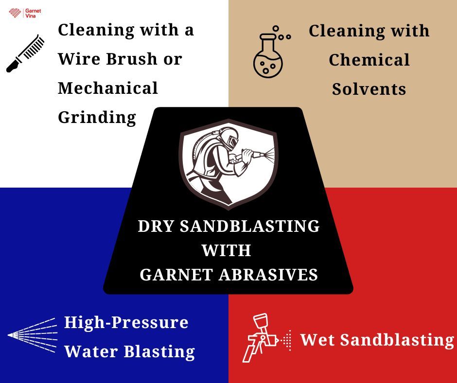 Garnet Abrasive 1